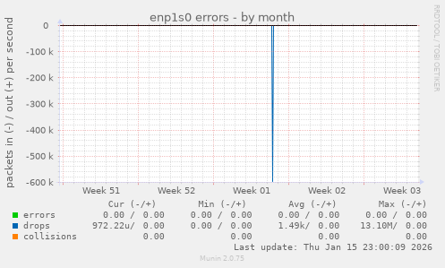 enp1s0 errors