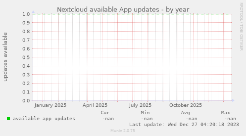 Nextcloud available App updates