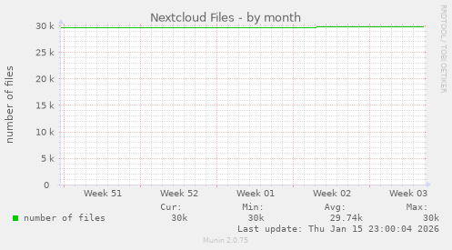 Nextcloud Files