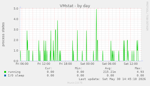 VMstat