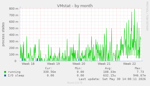 VMstat