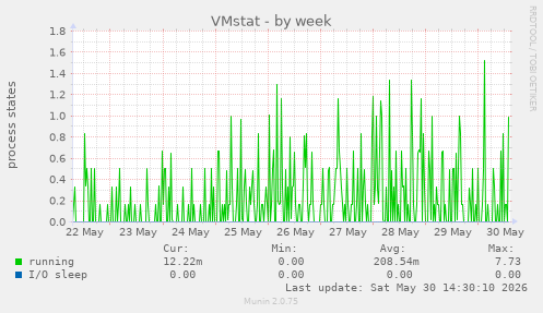 VMstat