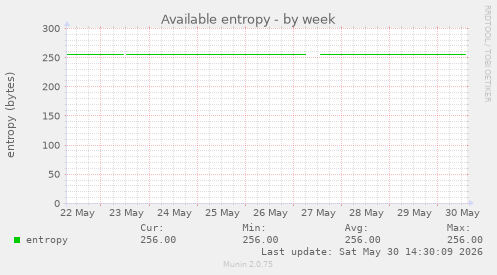 Available entropy