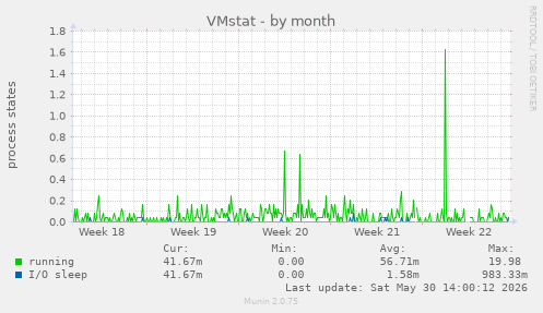 VMstat
